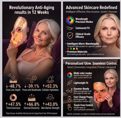 7-Color LED Photon Therapy Facial Mask